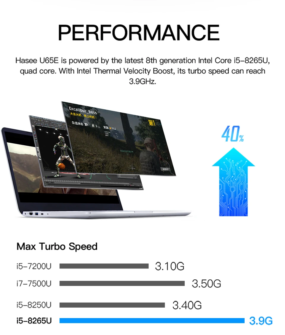 Ноутбук hasee KINGBOOK U65E(Intel I5-8265U+ GTX1050 MAX-Q 4G GDDR5/8G ram/256G SSD/15,6 ''IPS 45% NTSC