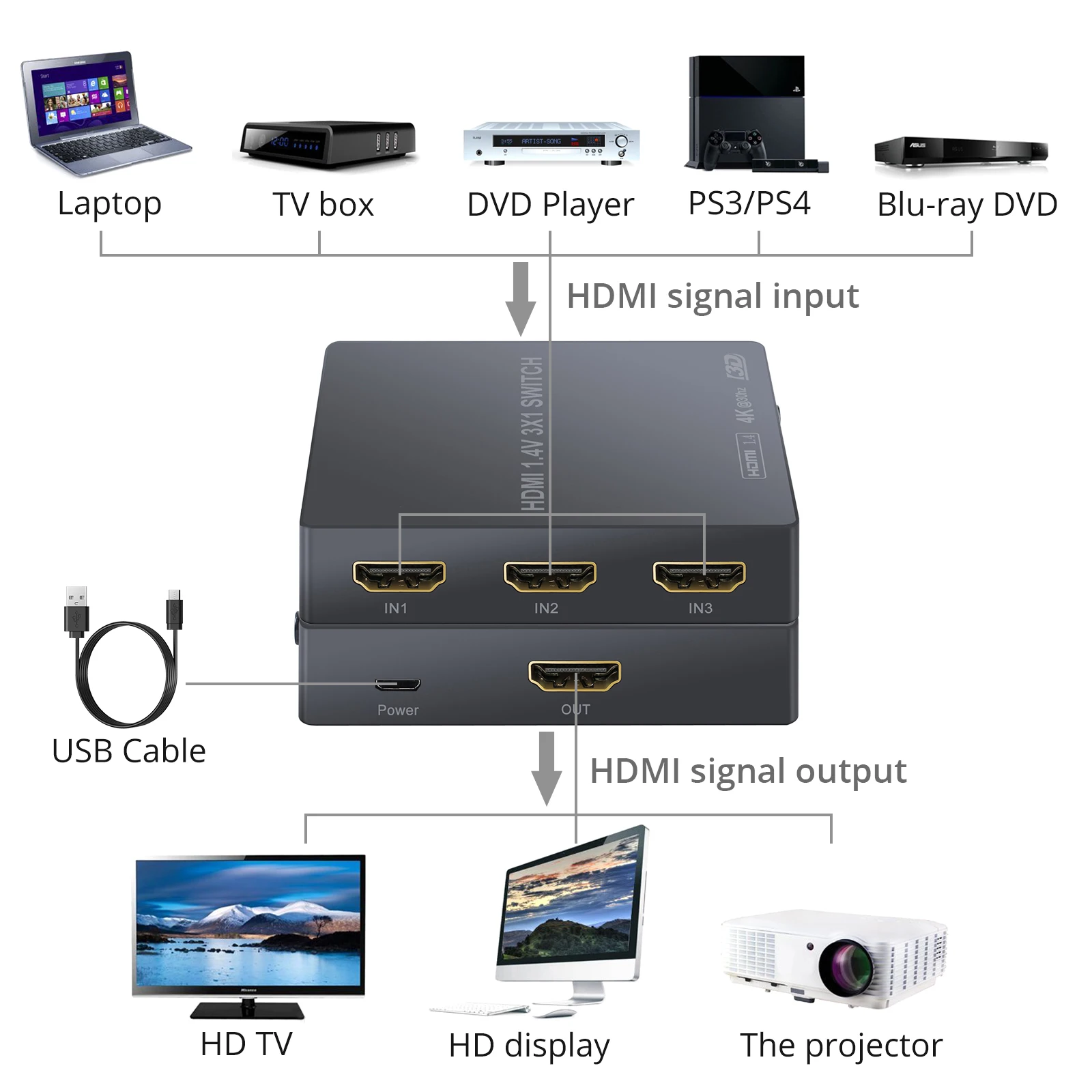 Neoteck 3 порта HDMI совместимый коммутатор Поддержка 4K 3D в 1 выход концентратор с ИК