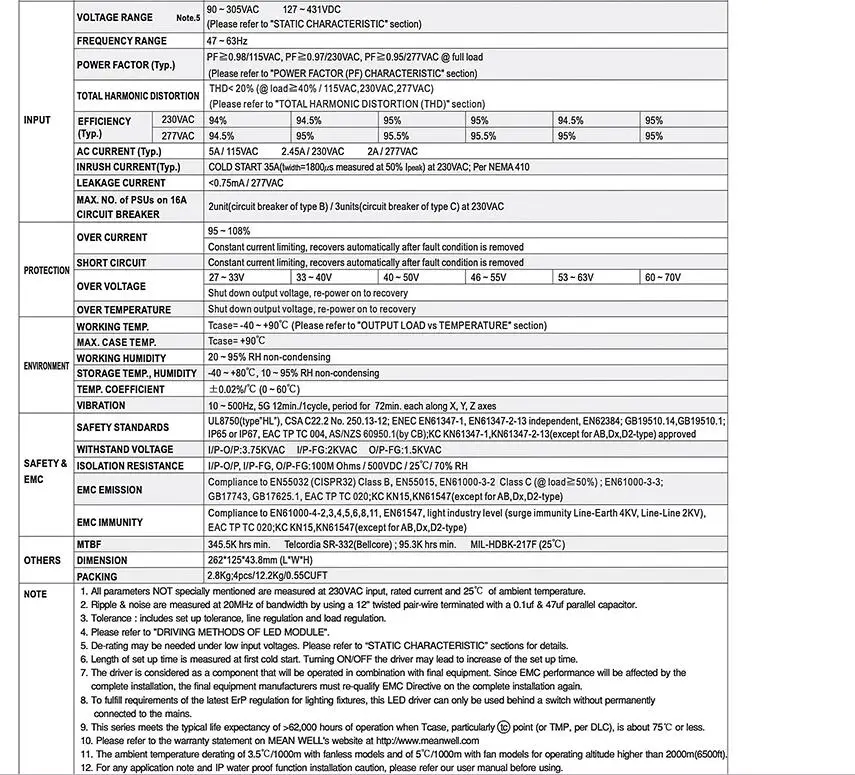 40 шт./упак. Dimmable Meanwell 480 Вт Светодиодный драйвер HLG-480H-48B 10А постоянный ток водонепроницаемый источник питания