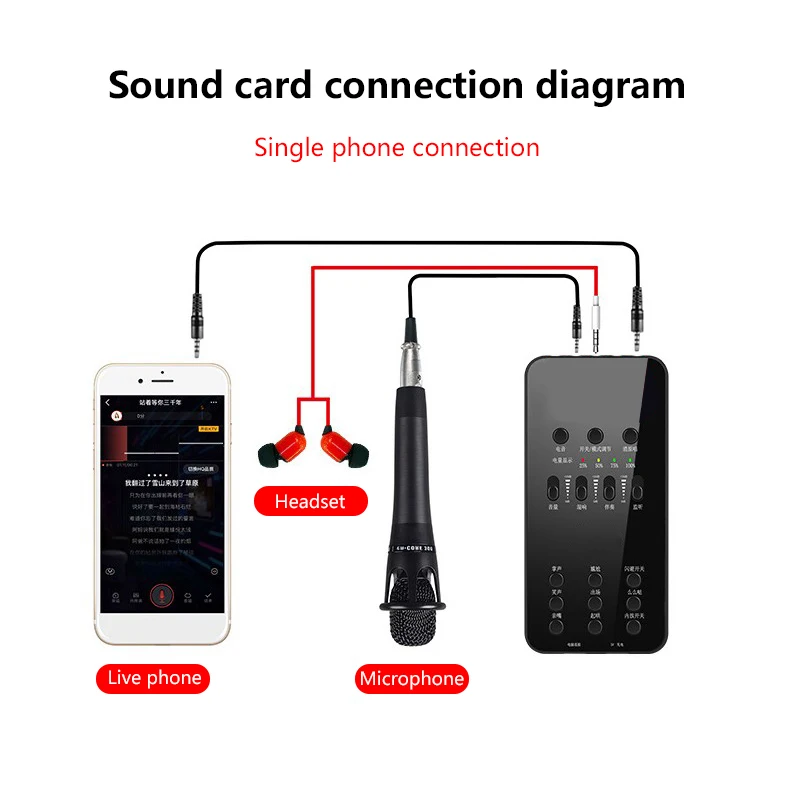 Live Geluidskaart аудио Внешняя Usb гарнитура Microfoon Live-uitzending Voor Mobiele Telefoon компьютерный ПК |