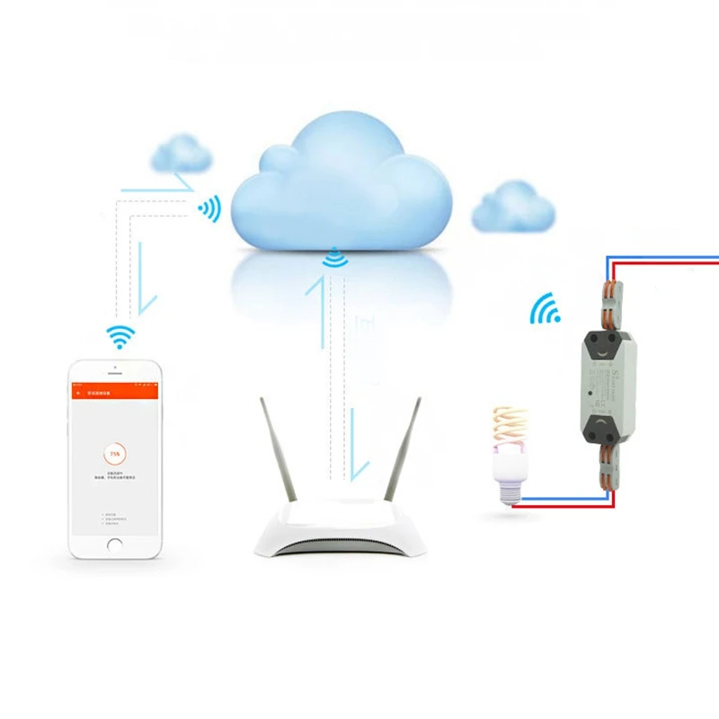 Wifi умный переключатель беспроводной модуль универсальное реле Совместимо с Google Alexa Echo для Smartlife DIY домашняя заявка через IOS A