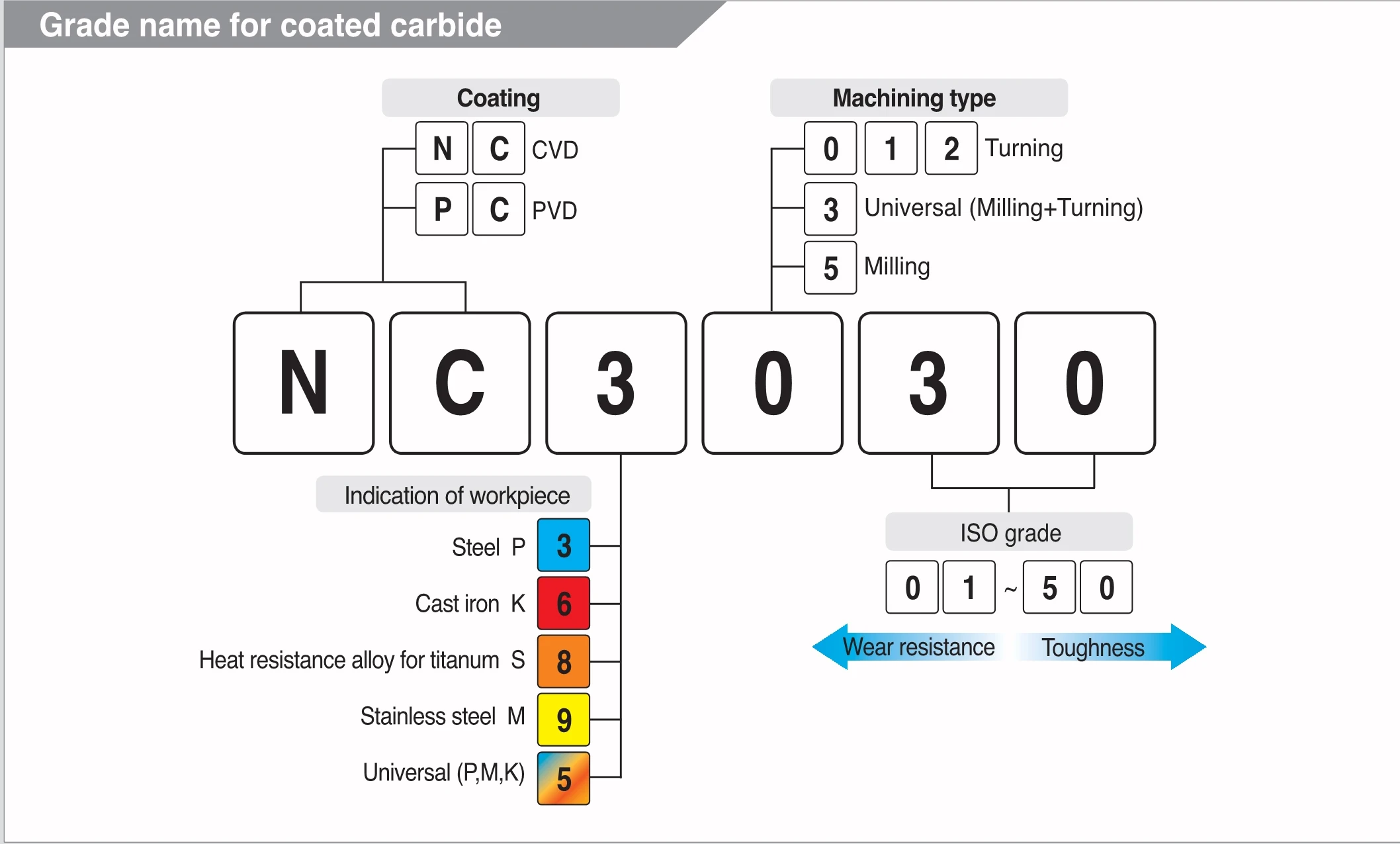 Оригинальные KORLOY WNMG080404-HM WNMG080408-HM NC6110 карбидные вставки WNMG 080404 080408 для чугуна herramientas torno токарный станок с ЧПУ