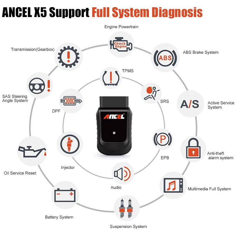 Ancel X5 WiFi OBD2 автомобильный сканер OBD полная система 2 Автомобильная диагностика EPB
