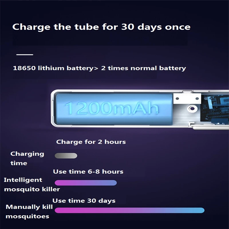 5 в 1 фонарь-ловушка | Дом и сад