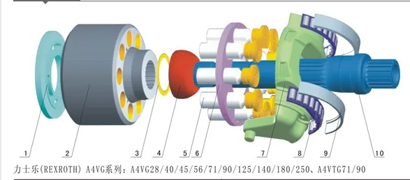 Replacement Rexroth Spare Parts A4VG71 Hydraulic Piston Pump Saddle Bearing Seal Kit | Oil Pumps