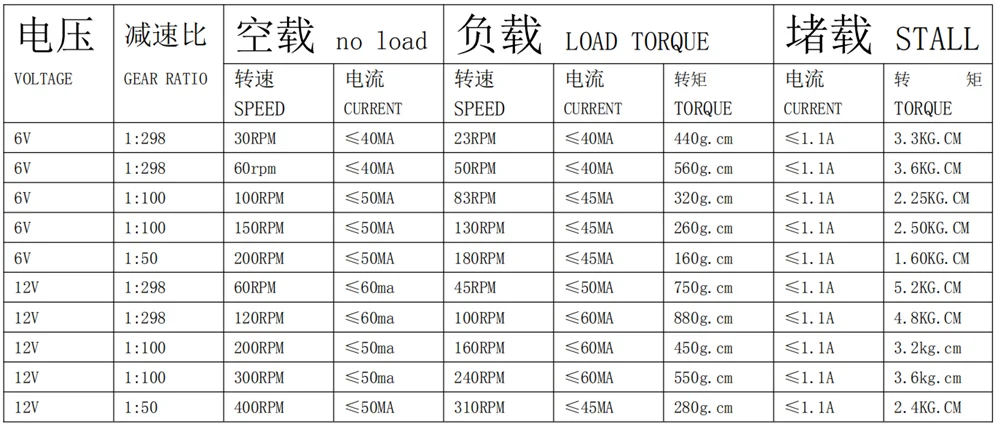 Высококачественная направляющая для двигателя редуктора постоянного тока N20 3 в 6