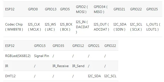 M5Stack узел аудио дев модуль WM8978 макетная плата ies модуль с DHT12 датчик микрофон ИК передатчик 500 мАч батарея