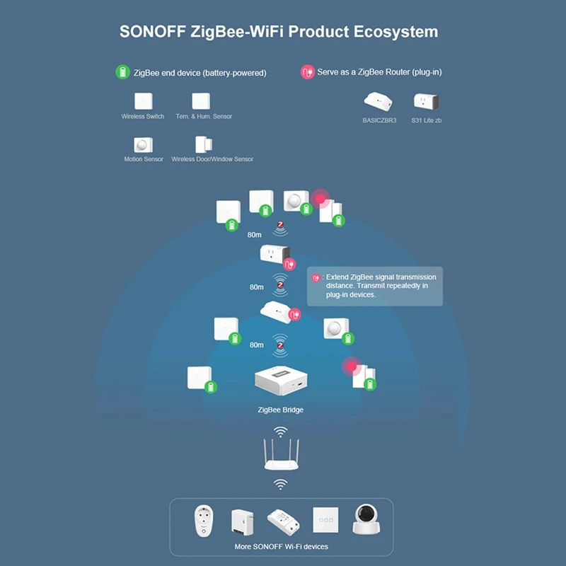

Safe Multipurpose Sonoff Zigbee Wireless Door And Window Sensor For SNZB-04 Smart Home Safe And Durable Smart Life Sensor