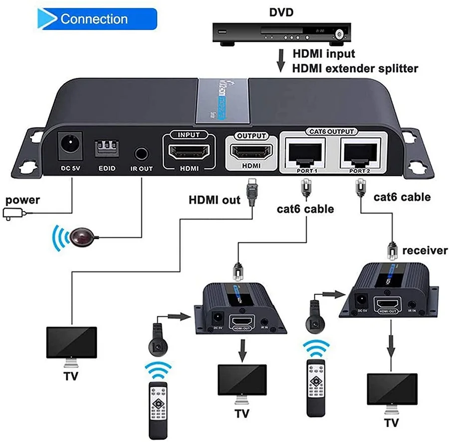 1x2 HDMI разветвитель Удлинитель на Cat6/7 до 40 м с ИК 1080p loop out LKV712PRO(1 Отправитель + 2