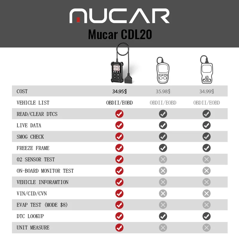 【ZIMASALE150】Диагностический сканер MUCAR CDL20 Obd2 бессрочный профессиональный