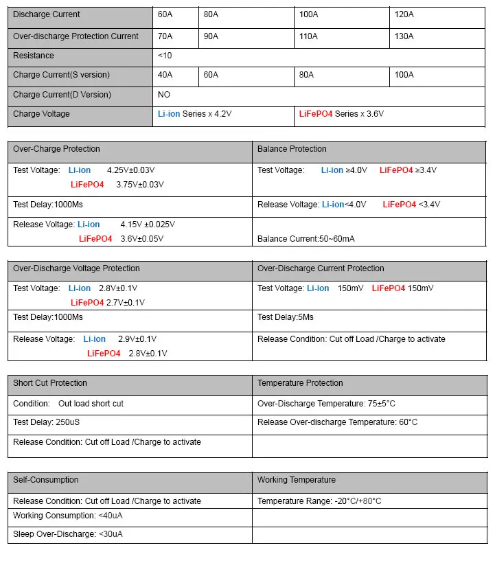 Смарт BMS 4S 60A/80A/100A/120 12V LiFePO4 Bluetooth PCM с Android APP UART программное обеспечение