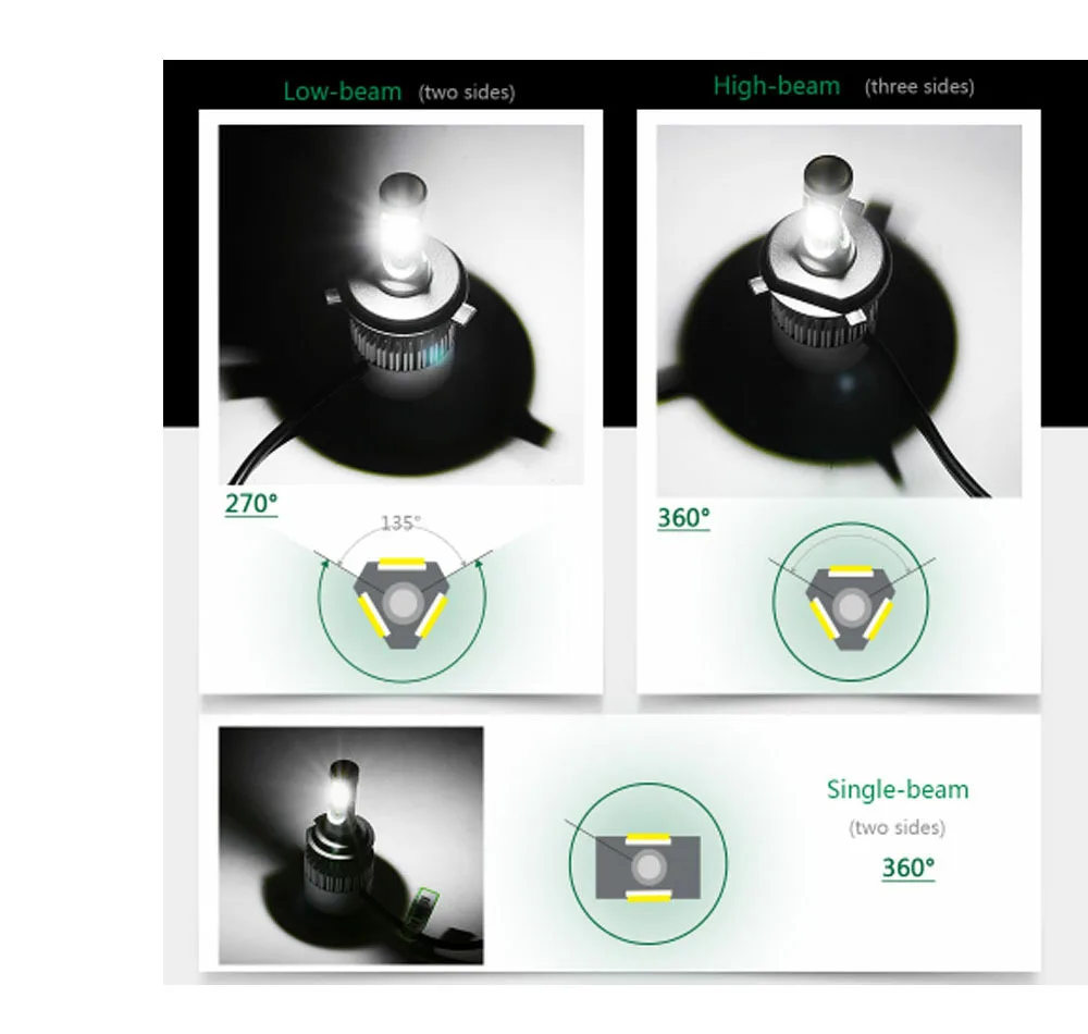 

H4 LED H7 H11 H8 HB4 H1 H3 9005 HB3 Auto S2 Car Headlight Bulbs 72W 8000LM Car Accessories 6500K 4300K 8000K led fog light