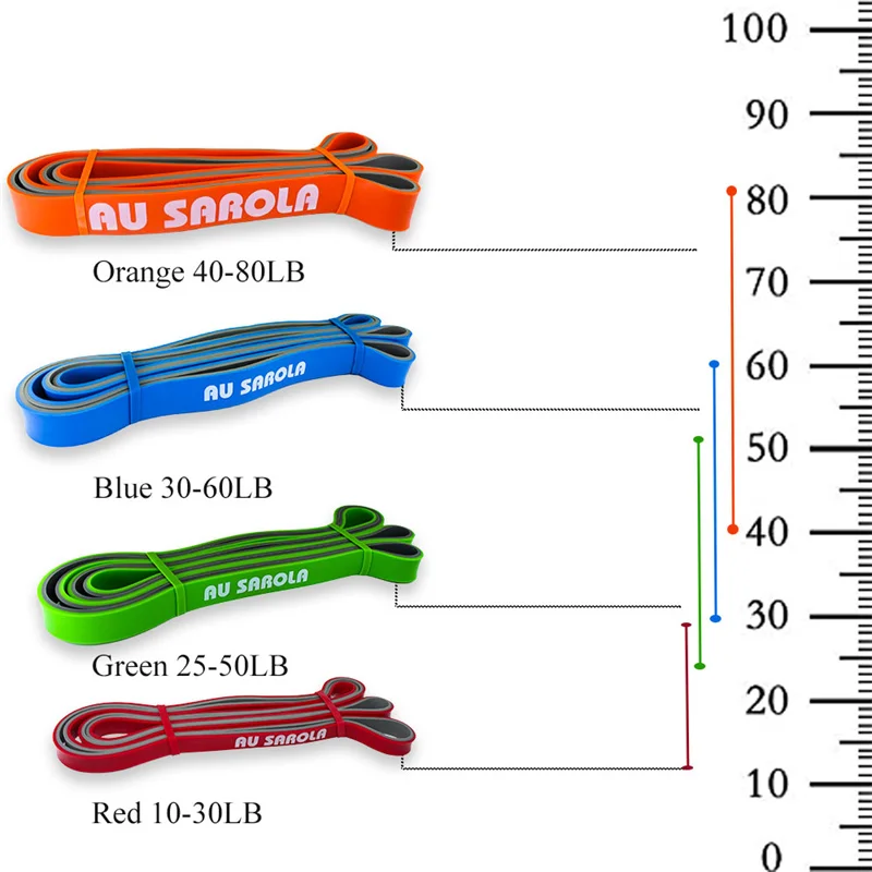 Эластичные ленты для йоги Crossfit двухцветные резиновые Эспандеры фитнеса Натяжной