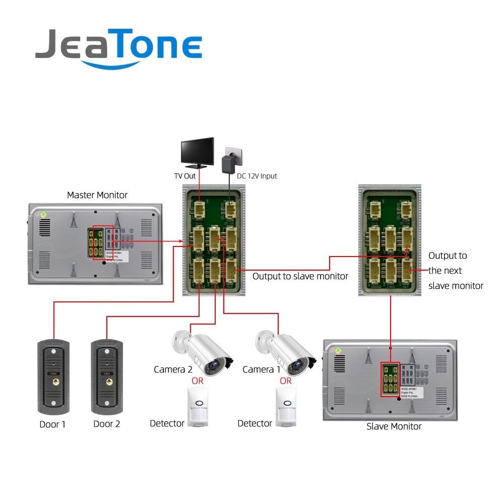 Jeatone 7 дюймов цветной ЖК-видео домофон система открывания двери разблокировка
