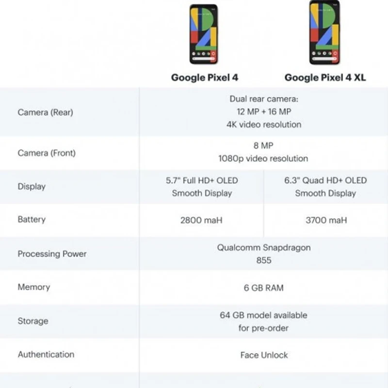 Смартфон Google Pixel 4 4XL разблокированный версия для США мобильный телефон экран 5 7