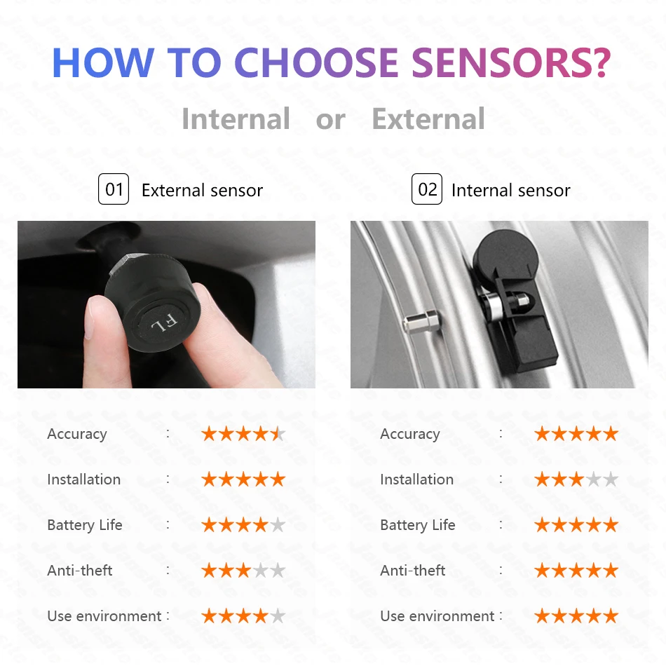 USB Android TPMS система контроля давления в шинах Дисплей Сигнализация 5 в внутренние датчики Android навигация Автомагнитола 4 датчика