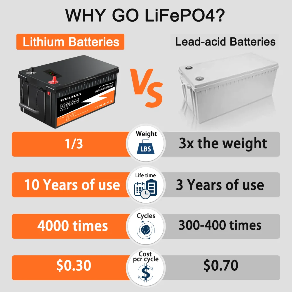Аккумуляторная батарея LiFePO4 литий-железо-фосфат Встроенный BMS 12 В 280 Ач для