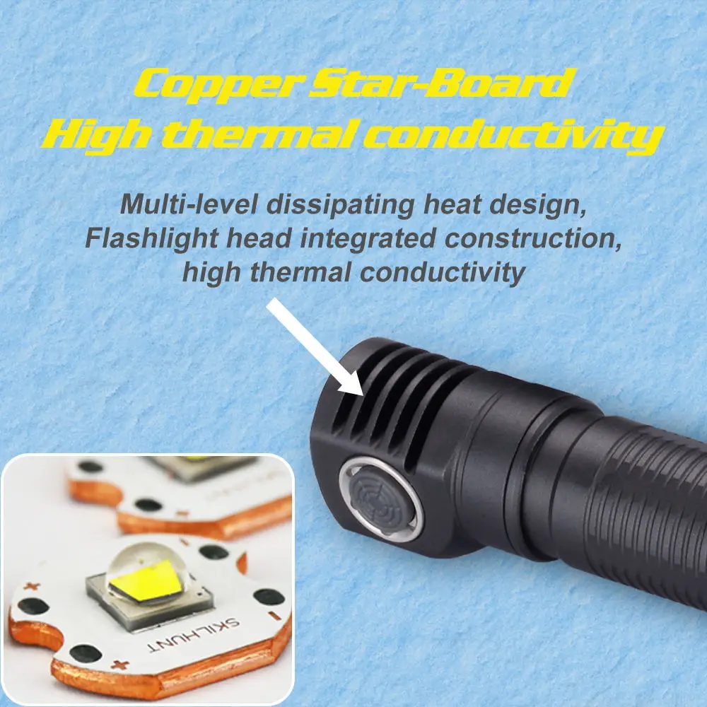 Skilhunt H04 H04R H04F светодиодный фонарик два пользовательских UI Cree XML1200Lm фонарик для охоты, рыбалки, кемпинга flashligh+ повязка на голову