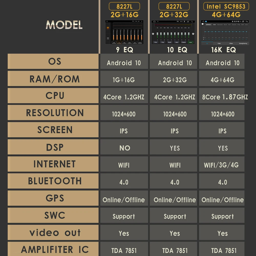 Автомобильный мультимедийный плеер Intel 64 ГБ Android 10 GPS стерео радио для Mercedes Benz B W245
