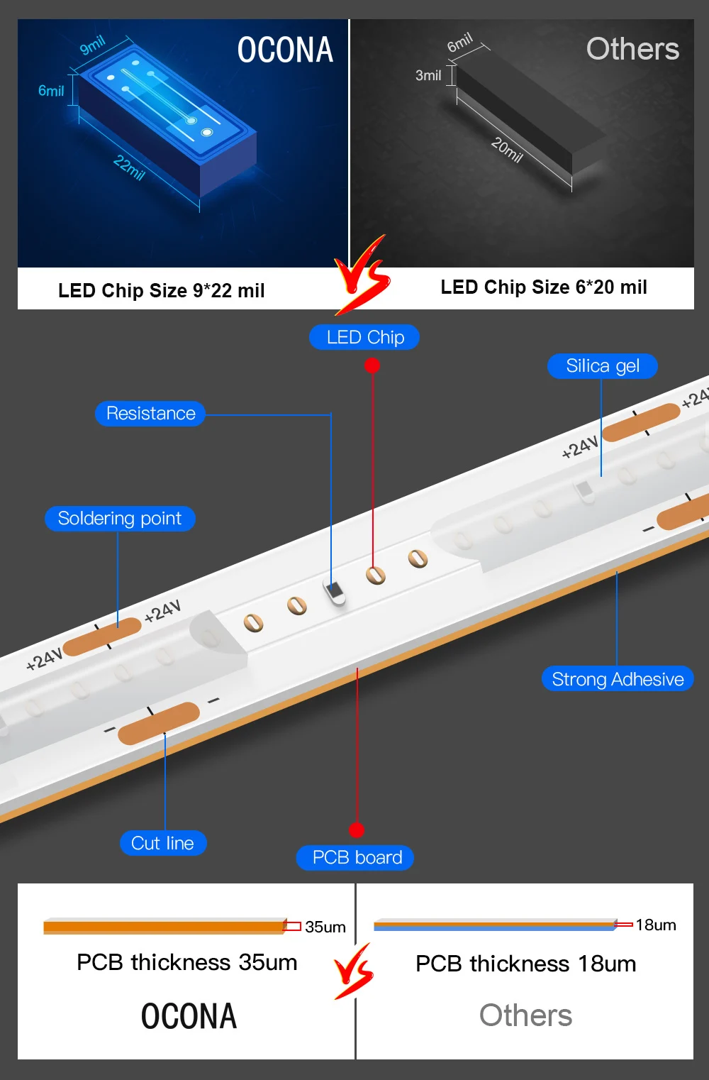High Brightness COB LED Strip Light Tape Density Uniform Cool White Linear Working 10mm Home Decor Dimmable 12V/24V CRI 90 | Лампы и