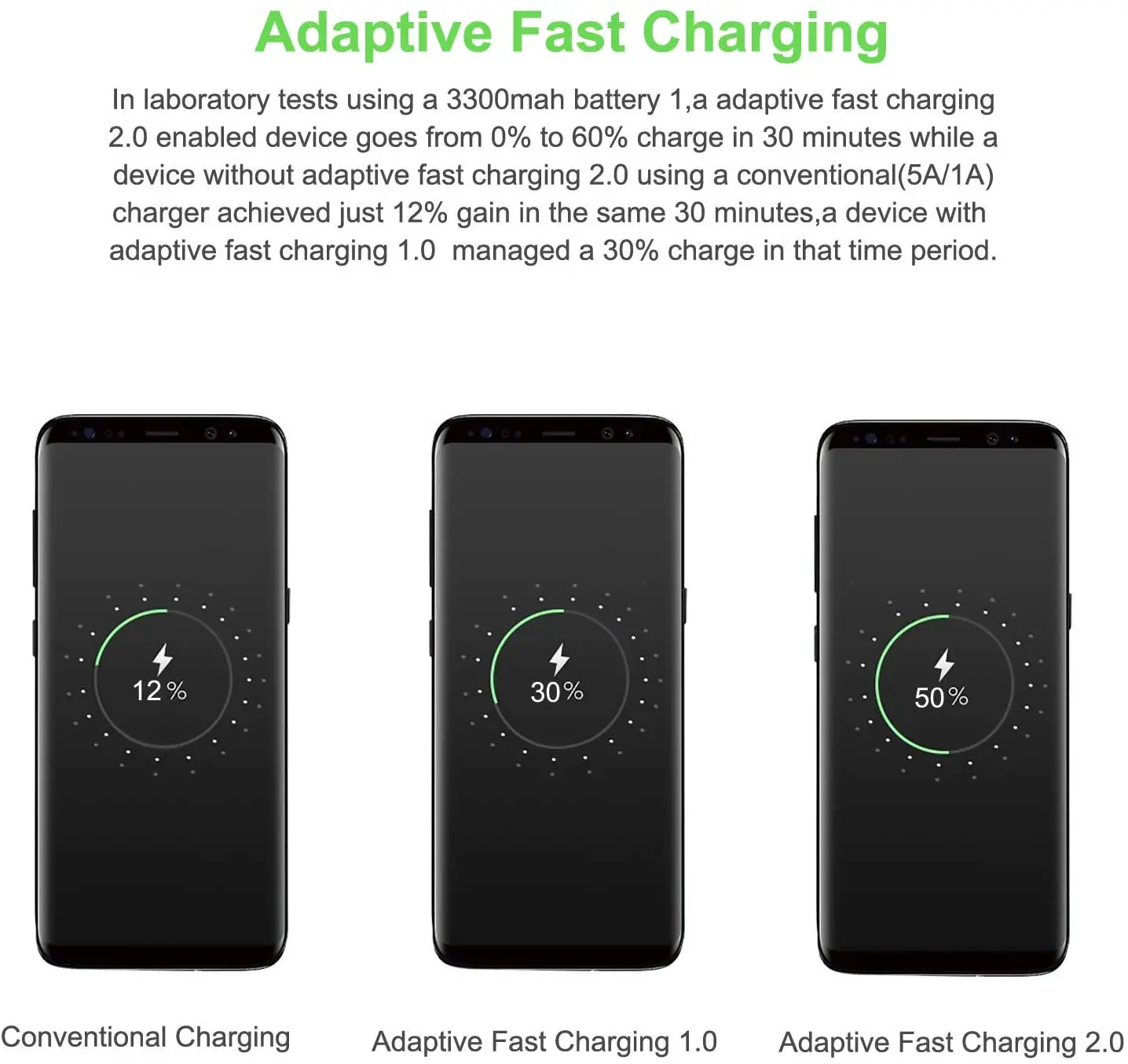 usb type c wall fast charger for samsung xiaomi huawei honor moto oppo sony lg adaptive mobile phone charging with usb c cable free global shipping