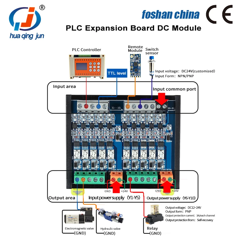 Huaqingjun 16 канальный 3A каждого канала самовосстановления DC12 24V PLC расширение доска dc