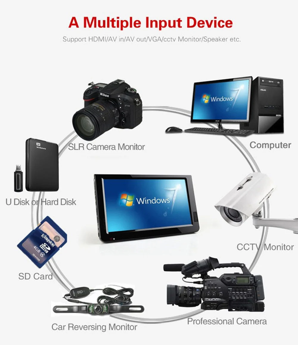 Портативный телевизор LEADSTAR D10 портативный дисплей 10 2 дюйма ATSC USB TF-карта HDMI