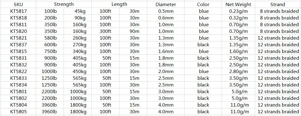 100lb-3960lb СВМПЭ плетеная линия палатка Guy Line сильная веревка для парусника гамак Ridgeline Кемпинг такелаж Обрезка деревьев