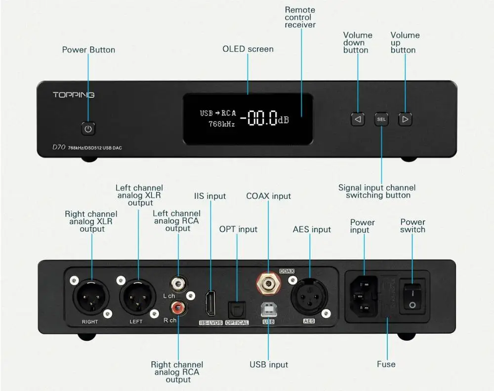Топпинг D70 Bluetooth D70S полный сбалансированный ЦАП усилитель XMOS XU208 AK4497 USB DAC аудио декодер усилителя DSD512 оптический Caoxial вход