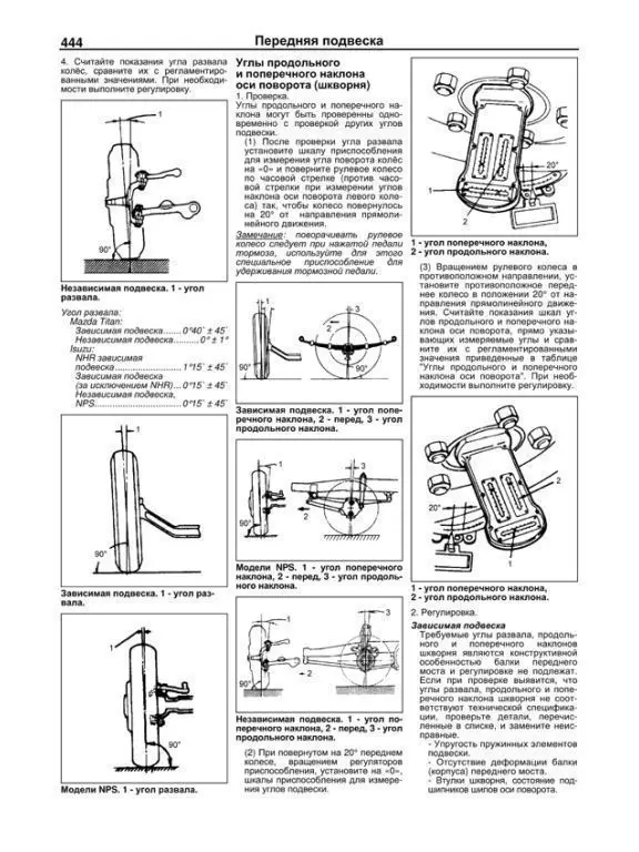Руководство по ремонту для Isuzu Elf / Mazda Titan Nissan Atlas. Модели с 2000 года. ISBN: 978-5-88850-423-9 |