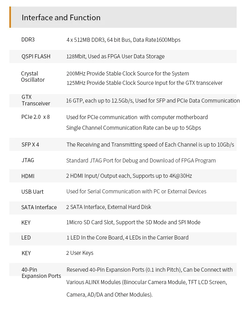 Verkauf ALINX AV7K325: XILINX Kintex-7 K7 7325 XC7K325 4K Video Bild Verarbeitung PCIE Beschleuniger Karte FPGA Board