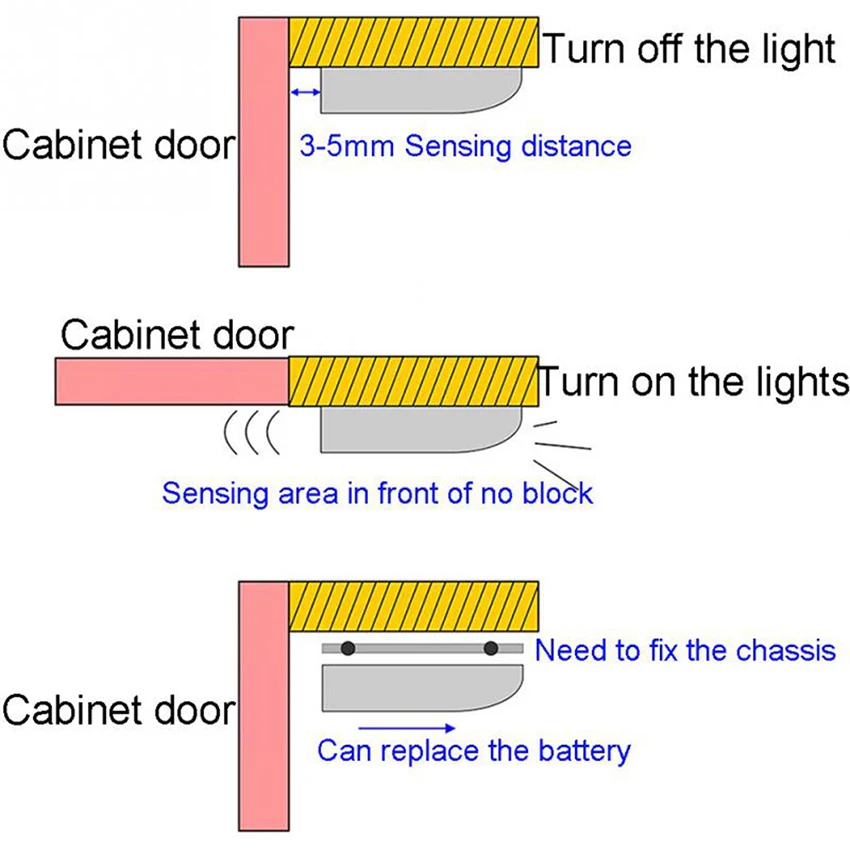 

Battery LED Night Lamp PIR Infrared Motion Sensor Light Kitchen Inner Hinge Drawer Cupboard Wardrobe Closet Under Cabinet Light