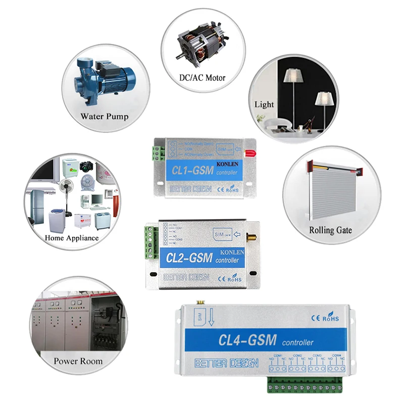 Релейный пульт дистанционного управления CL1 CL4 GSM автоматизация для ворот с