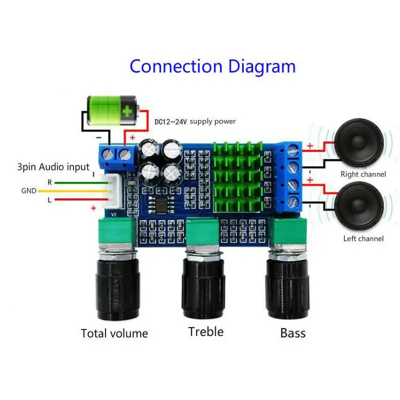DC 12V-24V TPA3116D2 80Wx2 Digital Amplifier Board Treble Bass Volume adjust Amp | Электроника