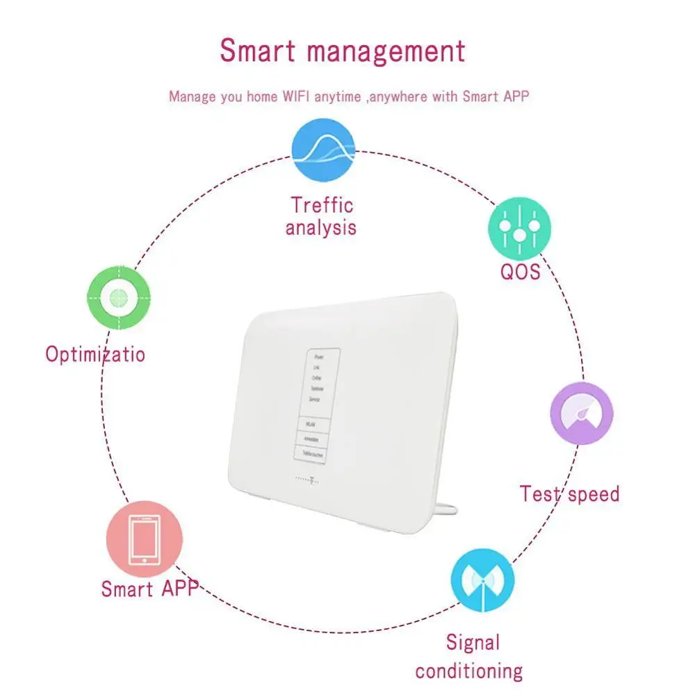 Huawei Speedport W724V ADSL ADSL2 +/VDSL2/DSL SIP VoIP DLNA + NAS 802.11b/g/n/AC