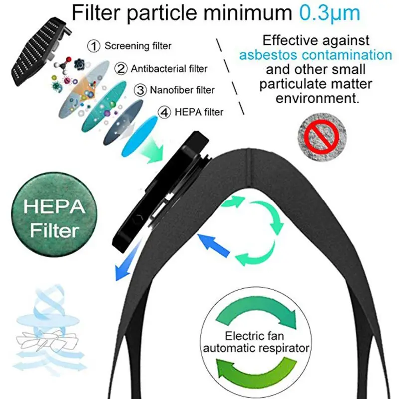 anti-poluição respirador de poeira pm2.5 filtro 649b