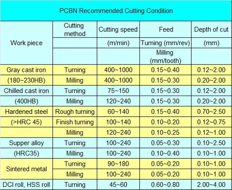 Алмазные вставки с ЧПУ CCGW 060204 CCGT Ccmt09t304 CCMT Cnmg120404 CBN металлические резаки токарный инструмент с бесплатной доставкой