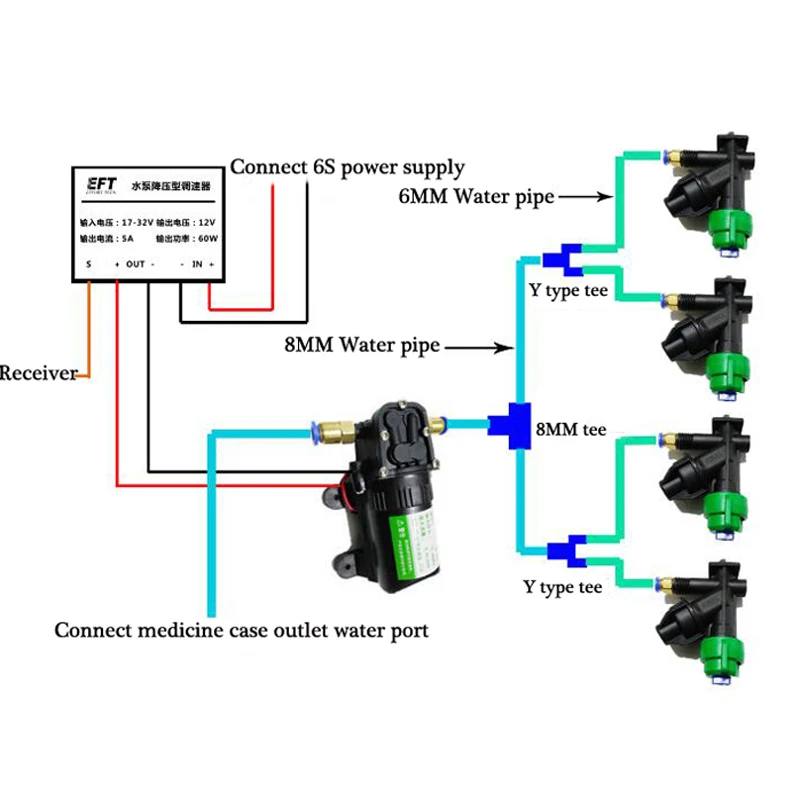Сельскохозяйственная машина для защиты растений Drone распыления Системы сопло