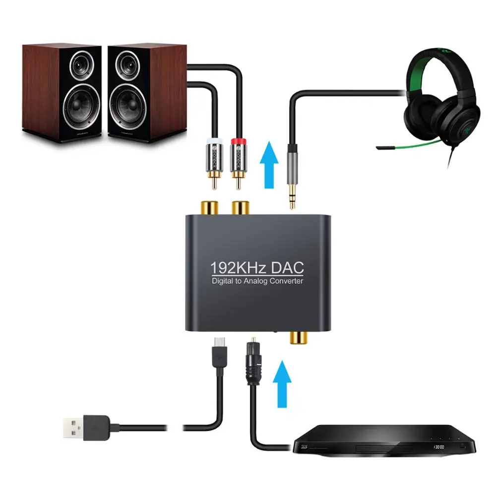 ESYNiC цифро-аналоговый аудио конвертер коаксиальный оптический Toslink RCA R/L 3 5 мм
