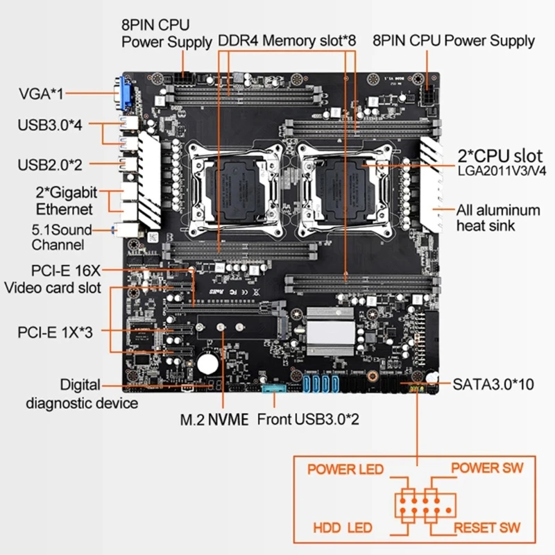 

X99 Dual CPU Motherboards Socket Xeon LGA 2011-3 8 x DDR4 up to 256 GB Dual Gigabit Ethernet VGA USB3.0 SATA3.0 NVMe M.2