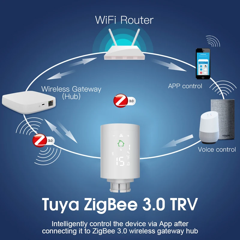 Aubess ZigBee термостат Tuya радиатор актуатор клапан умный программируемый TRV контроль