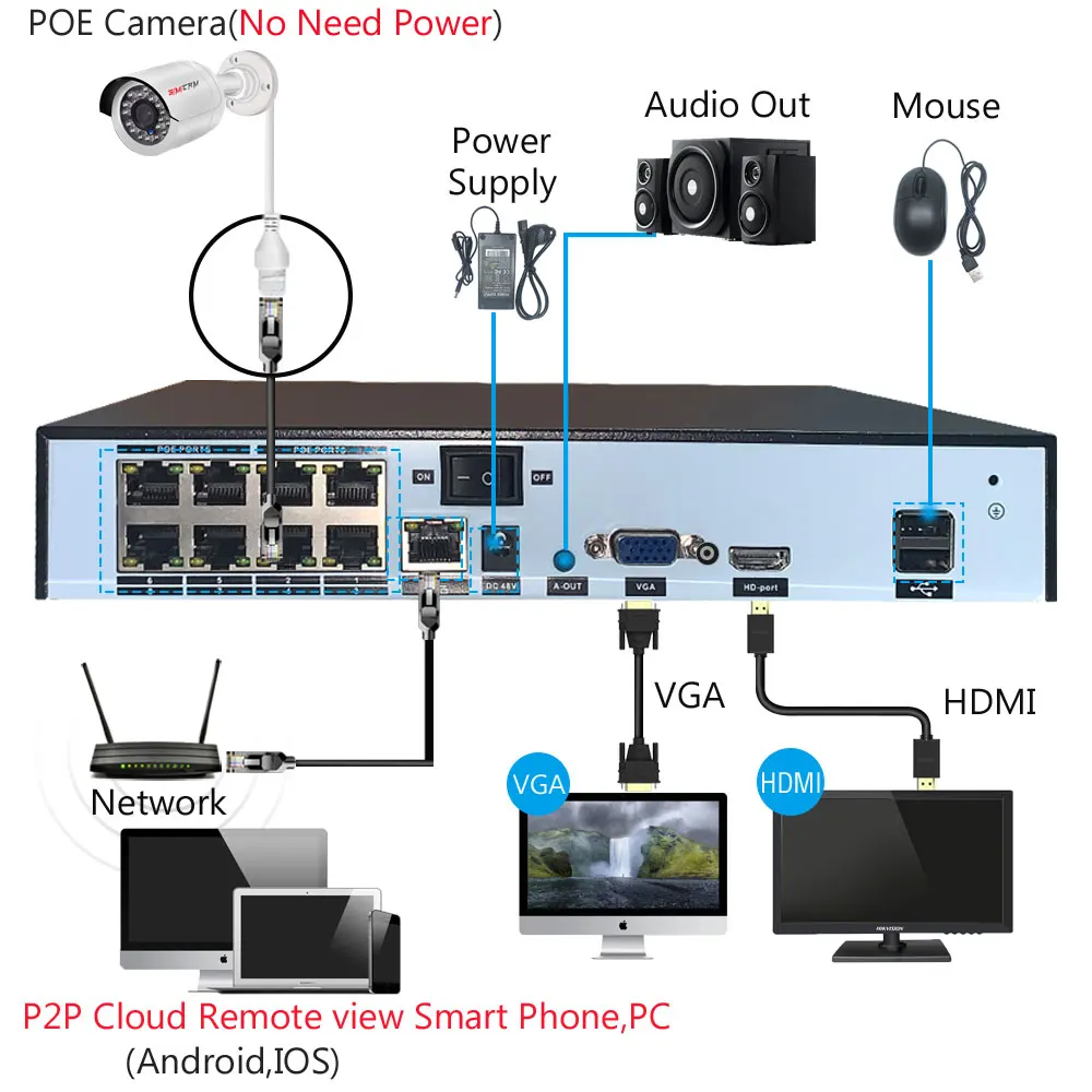 4K 8MP IP камера POE видео безопасности Камера NVR Onvif H265 АУДИО Купола Indoorf Ночное