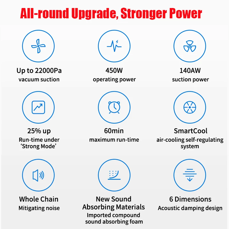 Dreame V10 Boreas пылесос ручной Портативный Беспроводной беспроводные обновление V9 V9P