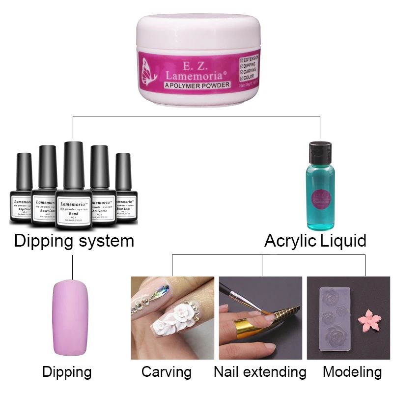 Набор Lamemoria для ногтей активатор жидкого геля нейл арта сухой и сушки|Базовое