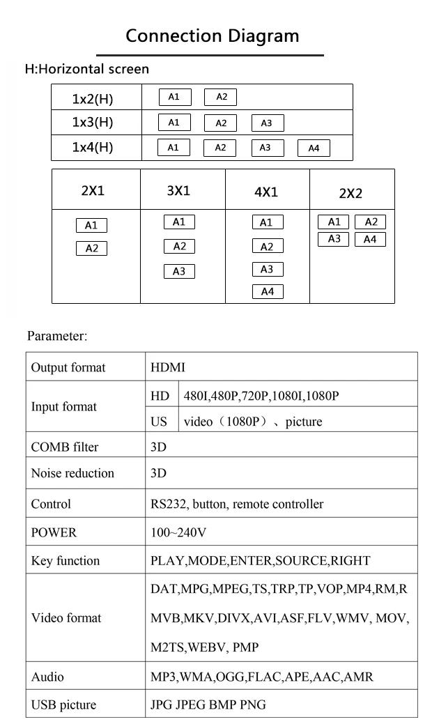 SZBITC видеонастенный процессор 2x2 1x2 2x1 1x3 1x4 ТВ Сращивание коробка HDMI видео контроллер на 180 градусов вращается с пультом дистанционного управления
