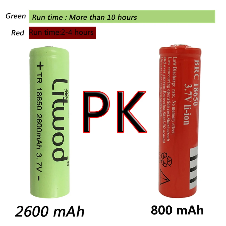 Светодиодный головной фонарь с внешним аккумулятором масштабируемый Головной XML
