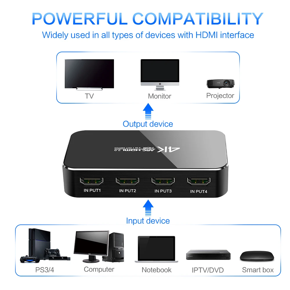 FSU HDMI Сплиттер 4 в 1 выход переключатель 2 0 4K адаптер аудио экстрактор ARC &amp IR