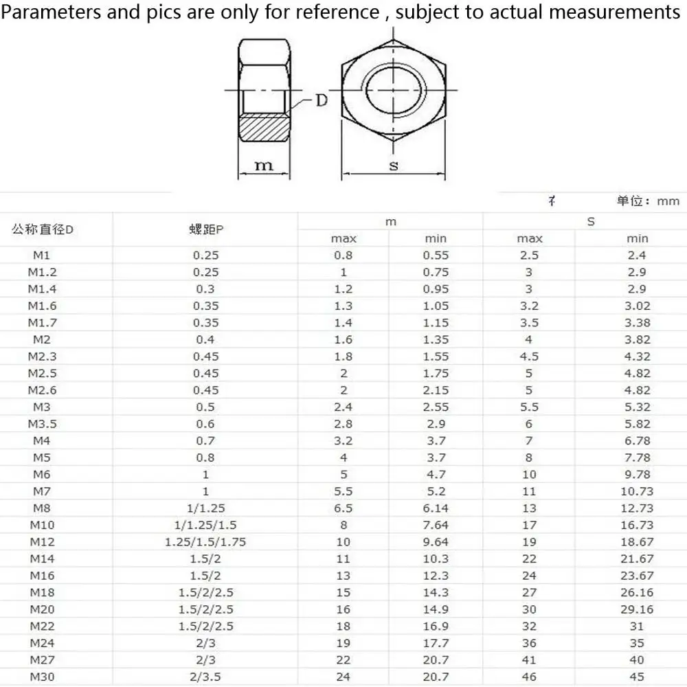 Шестигранная гайка из нержавеющей стали A2 304 болт с шестигранной гайкой M1.6 M2 M2.5 M14