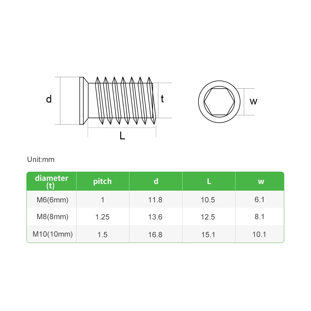 

DA-ONE 66pcs M6 M8 M10 Zinc Plated Carbon Steel Hex Nut Socket Drive Insert Nuts kit For wooden furniture decoration Nut set