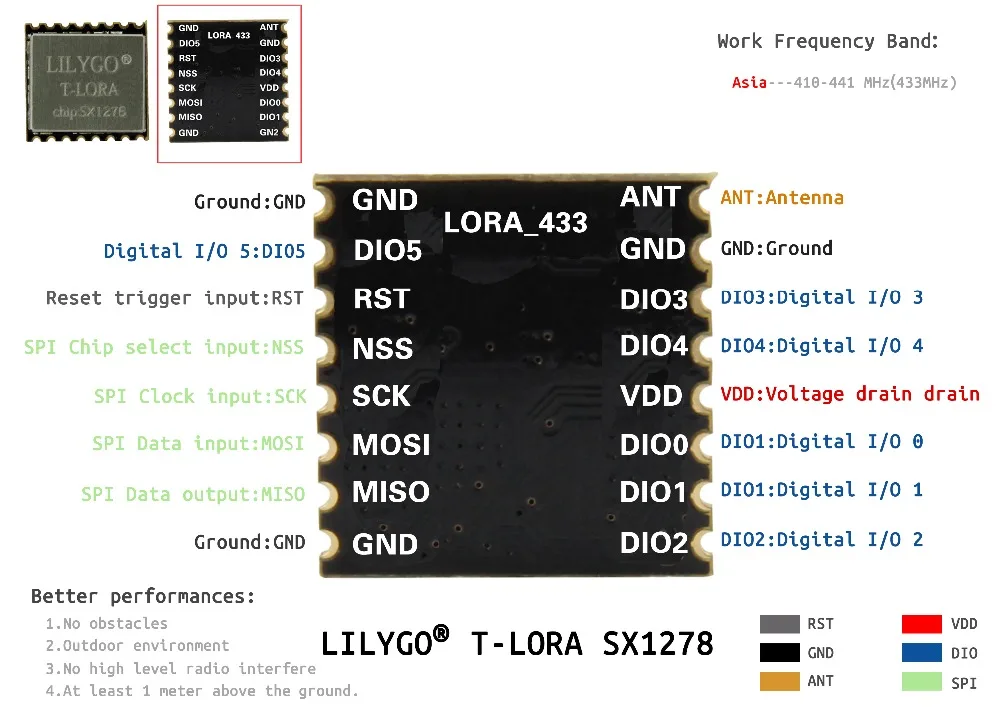 TTGO SX1276 868 МГц и SX1278 433 Lora мини-маленький чип Wi-Fi Bluetooth Modul | Электроника